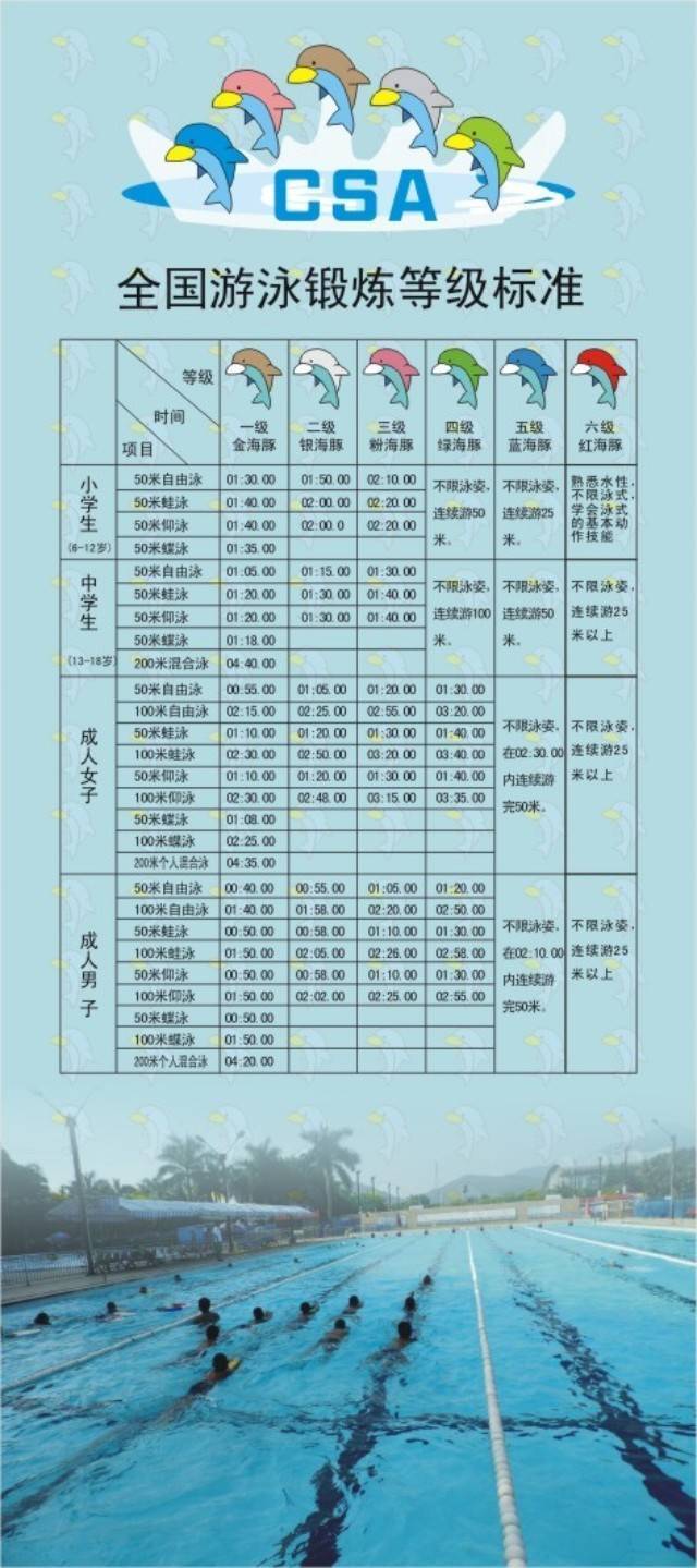 详细阅读:全国游泳锻炼等级标准(2021年游泳等级标准) 全国游泳锻炼等级标准(2021年游泳等级标准)